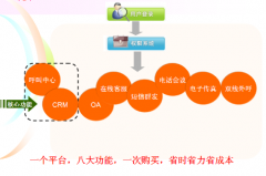 CRM屬不屬于信息管理系統(tǒng)呢？