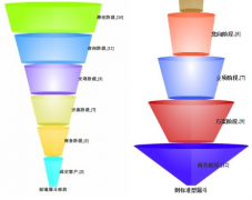 CRM是免費(fèi)的嗎？