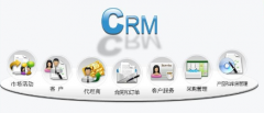 crm管理系統(tǒng)怎么樣？好不好用？