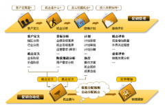 CRM軟件的市場價格大概多少？