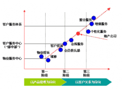 CRM客戶信息管理系統(tǒng)是什么？