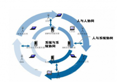 重慶本地有做OA系統(tǒng)做得好的公司嗎？