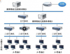 找家成都地區(qū)服務(wù)好的OA辦公系統(tǒng)軟件！