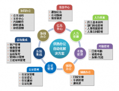 成都本土的OA軟件開發(fā)公司有哪些？