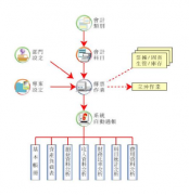 成都哪家OA服務(wù)做得好？