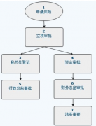 成都政務(wù)協(xié)同OA辦公軟件有哪些？