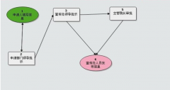 鄭州OA軟件哪家公司做的好？