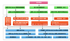 鄭州最好的oa辦公軟件！