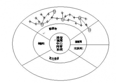 河南鄭州誰做OA軟件？
