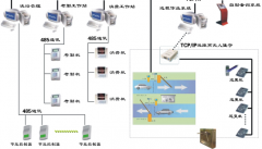 青島哪家OA辦公系統(tǒng)最好？要JAVA開發(fā)的