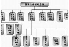 青島哪一家做OA辦公系統(tǒng)做的最好？