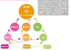 上海哪個公司能做OA？