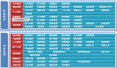 天津OA供應(yīng)商的售后服務(wù)怎么樣？