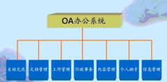 杭州OA軟件哪家公司的比較好？