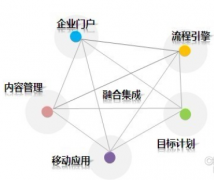 杭州OA協(xié)同辦公自動化軟件系統(tǒng)哪一家的服務(wù)最好？