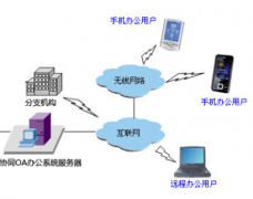 杭州本地可以提供OA管理軟件的廠商有哪些？