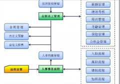 廈門哪家的OA軟件不錯(cuò)的呢？請(qǐng)推薦下?。。?>
                    </a>
                </div>
                <div   id=