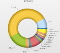 廈門OA廠商有那些？