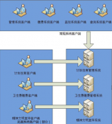 請(qǐng)問(wèn)西安OA軟件有哪個(gè)公司好點(diǎn)的？