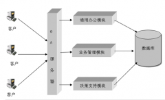 西安OA系統(tǒng)，哪家比較好！
