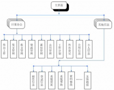 武漢OA辦公自動(dòng)化軟件哪家又好又便宜？