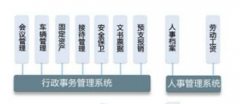 北京哪家公司做oa和系統(tǒng)集成最好？