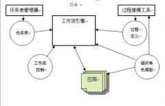廣州這邊哪家OA公司比較好？