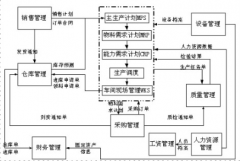 深圳有哪家OA管理系統(tǒng)做得比較好？ 價(jià)格又實(shí)惠？