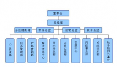 深圳有哪些OA系統(tǒng)公司？誰家做得比較好？