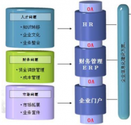 南京的OA軟件，有哪些？哪家的服務(wù)比較好？