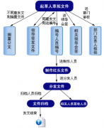 南京OA辦公軟件有哪些？