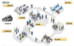 南昌哪家公司的OA辦公軟件好用啊？