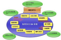 昆明哪家再做OA管理系統(tǒng)？