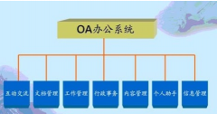 長沙有做OA系統(tǒng)的軟件公司嗎？要和手機(jī)綁定的那種