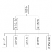 長(zhǎng)沙最好的oa辦公系統(tǒng)？長(zhǎng)沙本地有做OA系統(tǒng)的廠商嗎？