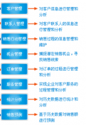 哪個CRM客戶關(guān)系管理培訓(xùn)課程最好？CRM對公司來說有什么優(yōu)缺點(diǎn)？