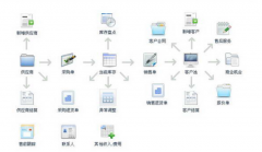 什么是在線CRM（客戶關(guān)系管理）？