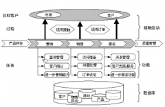 crm管理系統(tǒng)怎么樣？好不好用啊？