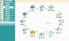 ERP是什么系統(tǒng)？簡單點說