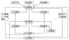 ERP中文是什么意思??？
