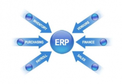 好的ERP教材有哪些？