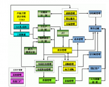 ERP都有哪些產(chǎn)品？