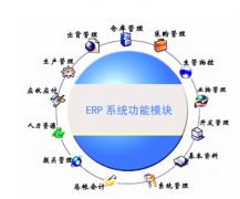 什么是ERP技術啊？