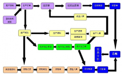 ERP的作用是什么？