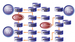 erp有哪些模塊？