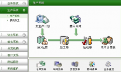 ERP的實(shí)施要特別注意哪些問題？