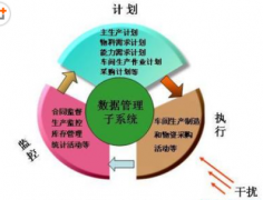 ERP軟件有多少種？有名的都有哪些？