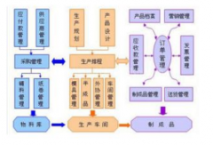 ERP軟件的價(jià)格怎么樣？貴嗎？