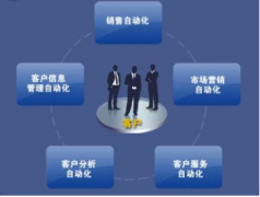 企業(yè)成功實(shí)施ERP系統(tǒng)需要注意哪些？