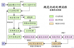 ERP軟件價(jià)格？